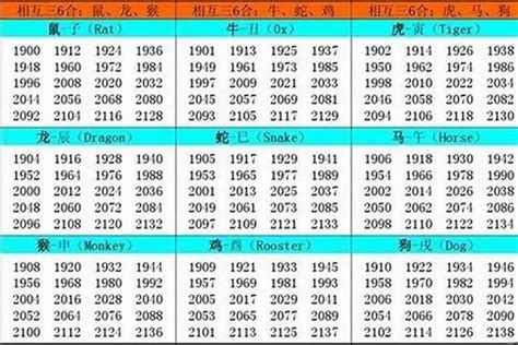 1957 生肖|生肖表 十二生肖顺序排序 12属相生肖对照表